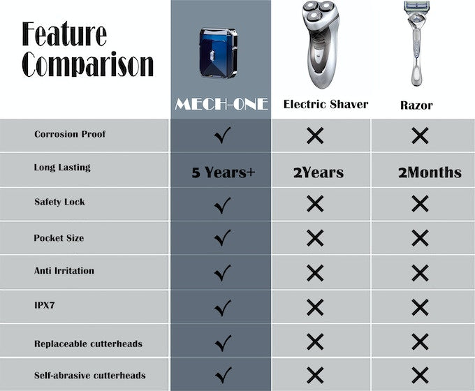 MECH ONE: Mecha Styled Travel Portable Mini Magnetic Razor