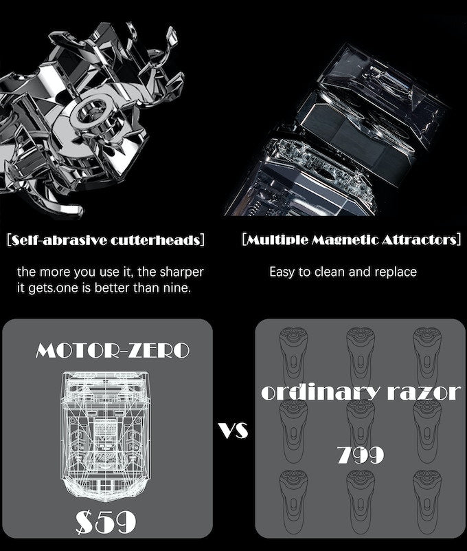 MOTOR -ZERO:A new definition of a razor