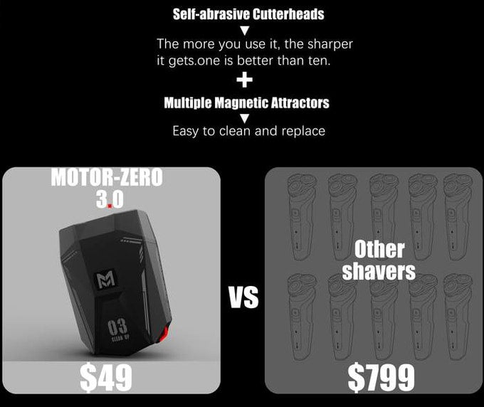 MOTOR-ZERO3.0:A new definition of a razor
